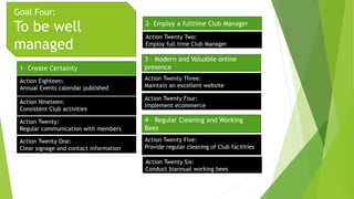 Goal Four:
To be well
managed
1– Create Certainty
Action Eighteen:
Annual Events calendar published
2– Employ a fulltime Club Manager
Action Nineteen:
Consistent Club activities
Action Twenty:
Regular communication with members
Action Twenty One:
Clear signage and contact information
3 – Modern and Valuable online
presence
Action Twenty Two:
Employ full time Club Manager
Action Twenty Three:
Maintain an excellent website
4 – Regular Cleaning and Working
Bees
Action Twenty Four:
Implement ecommerce
Action Twenty Five:
Provide regular cleaning of Club facilities
Action Twenty Six:
Conduct biannual working bees
 