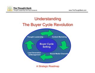 The Thought Bank
Thought Leadership that Pays Dividends                                   www.TheThoughtBank.com




                   Understanding
              The Buyer Cycle Revolution

                      Thought Leadership           Content Marketing



                                         Buyer Cycle
                                           Selling

                      Lead Generation
                                                 Social Media Channels
                       & Management




                                    A Strategic Roadmap
 