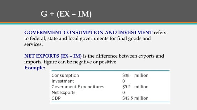 The Three Approaches To Measuring Gdp PPT