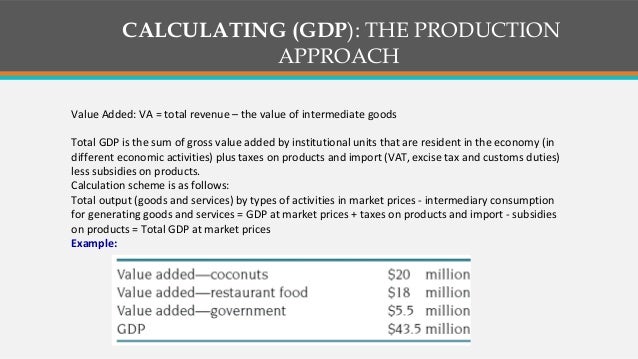 how to calculate gdp