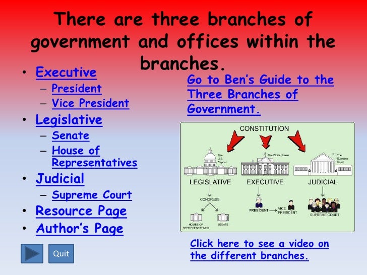 the three branches of government 3 branches of government