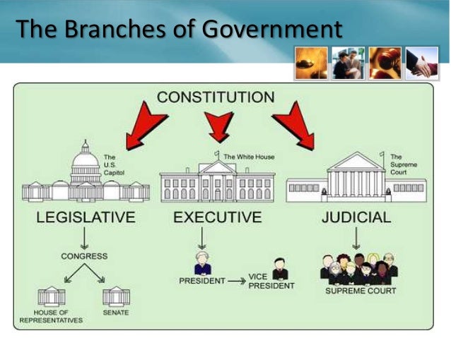 The Branches Of The American Government System