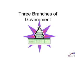 Three Branches of
Government
Lesson 2
President CONGRESS
COURT
 