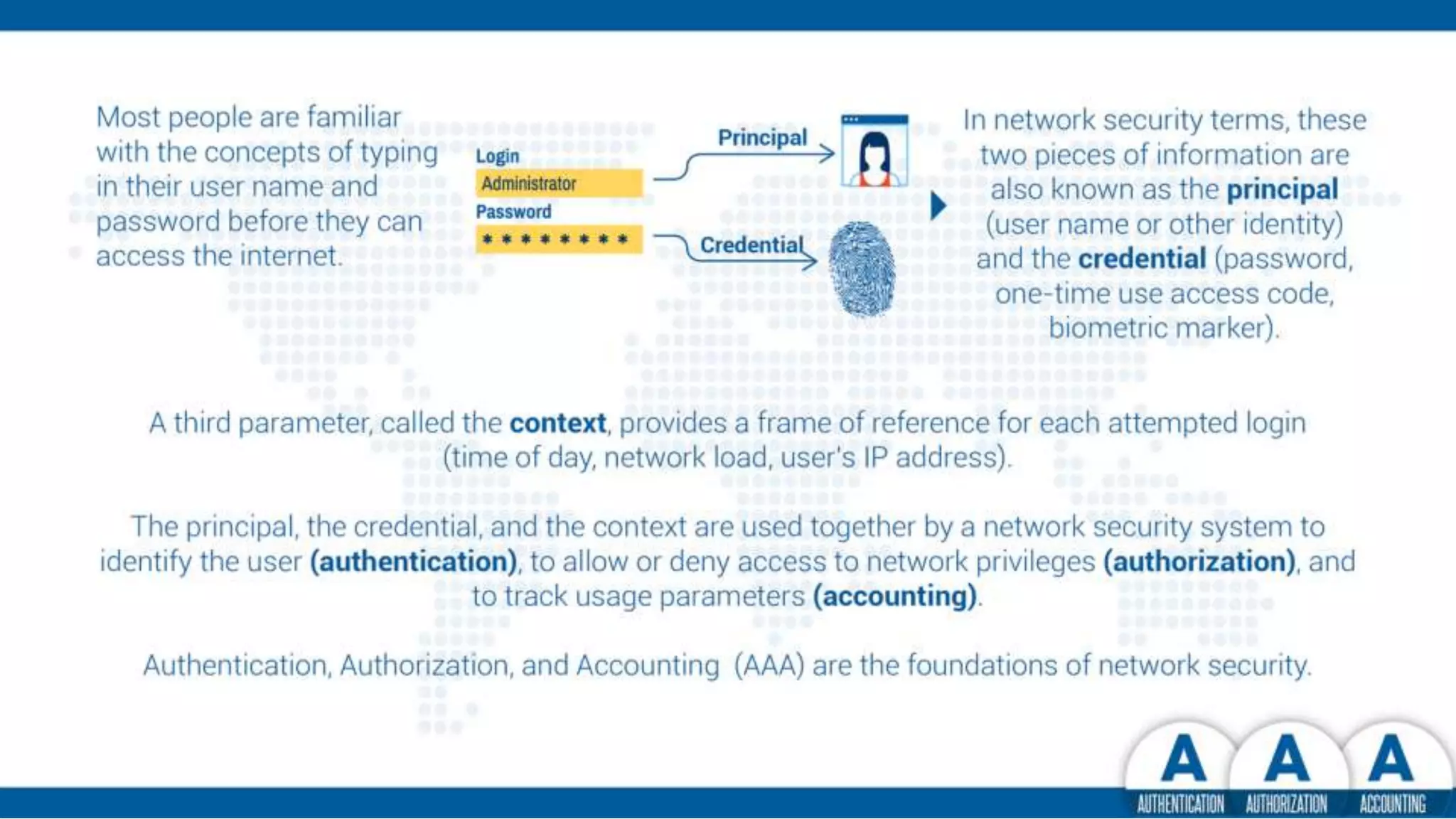 The three chain links