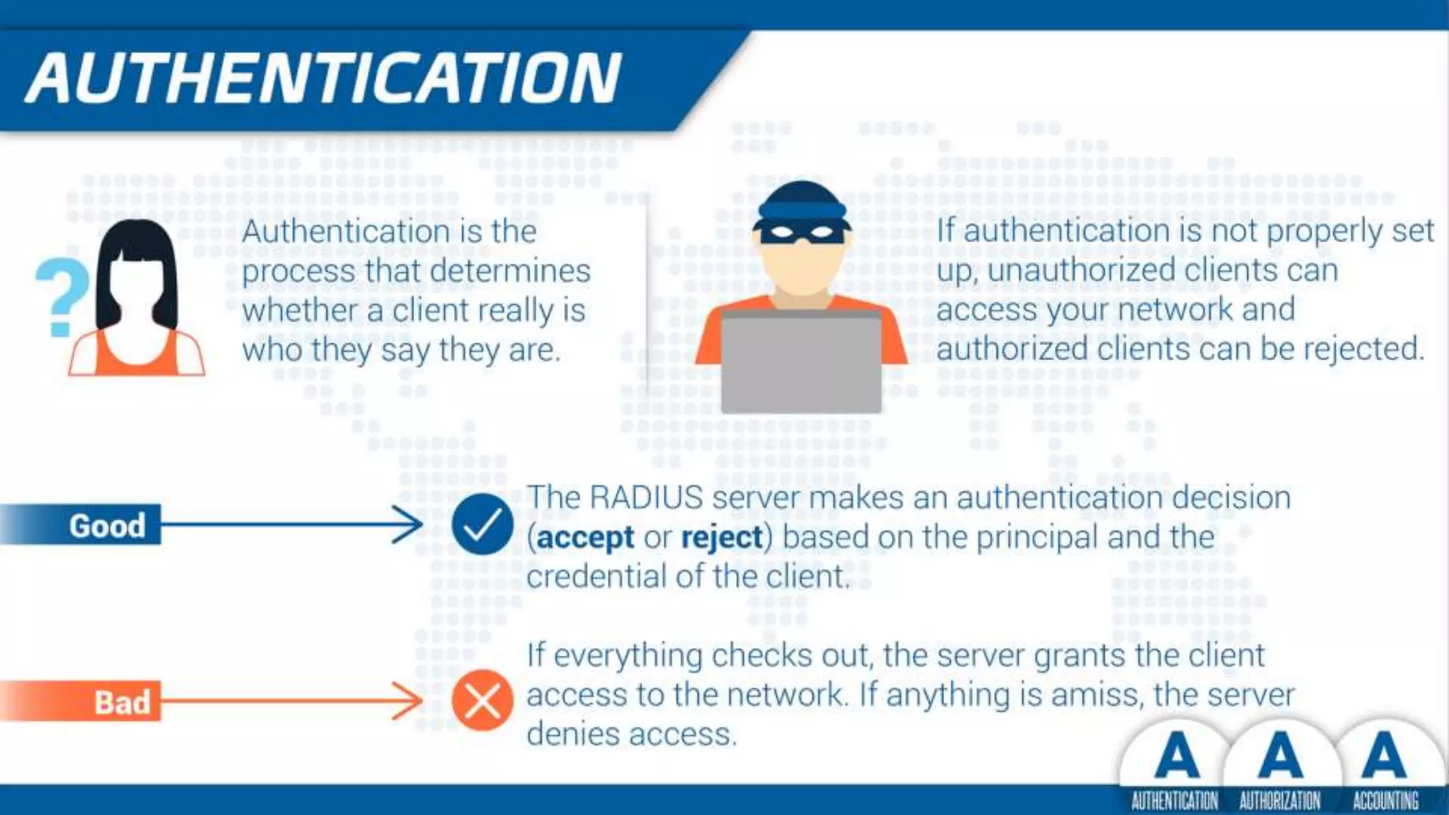 The three chain links