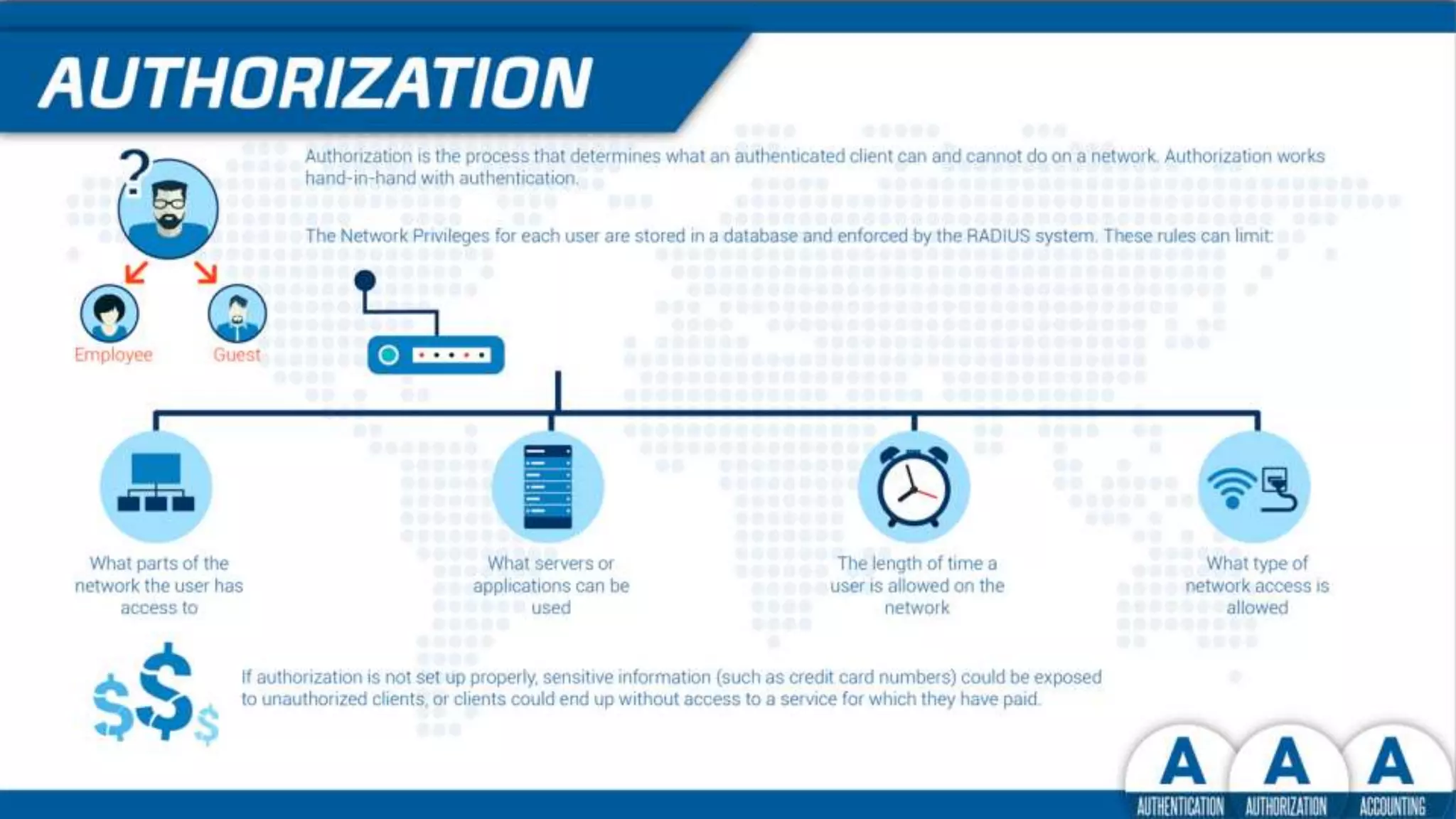 The three chain links