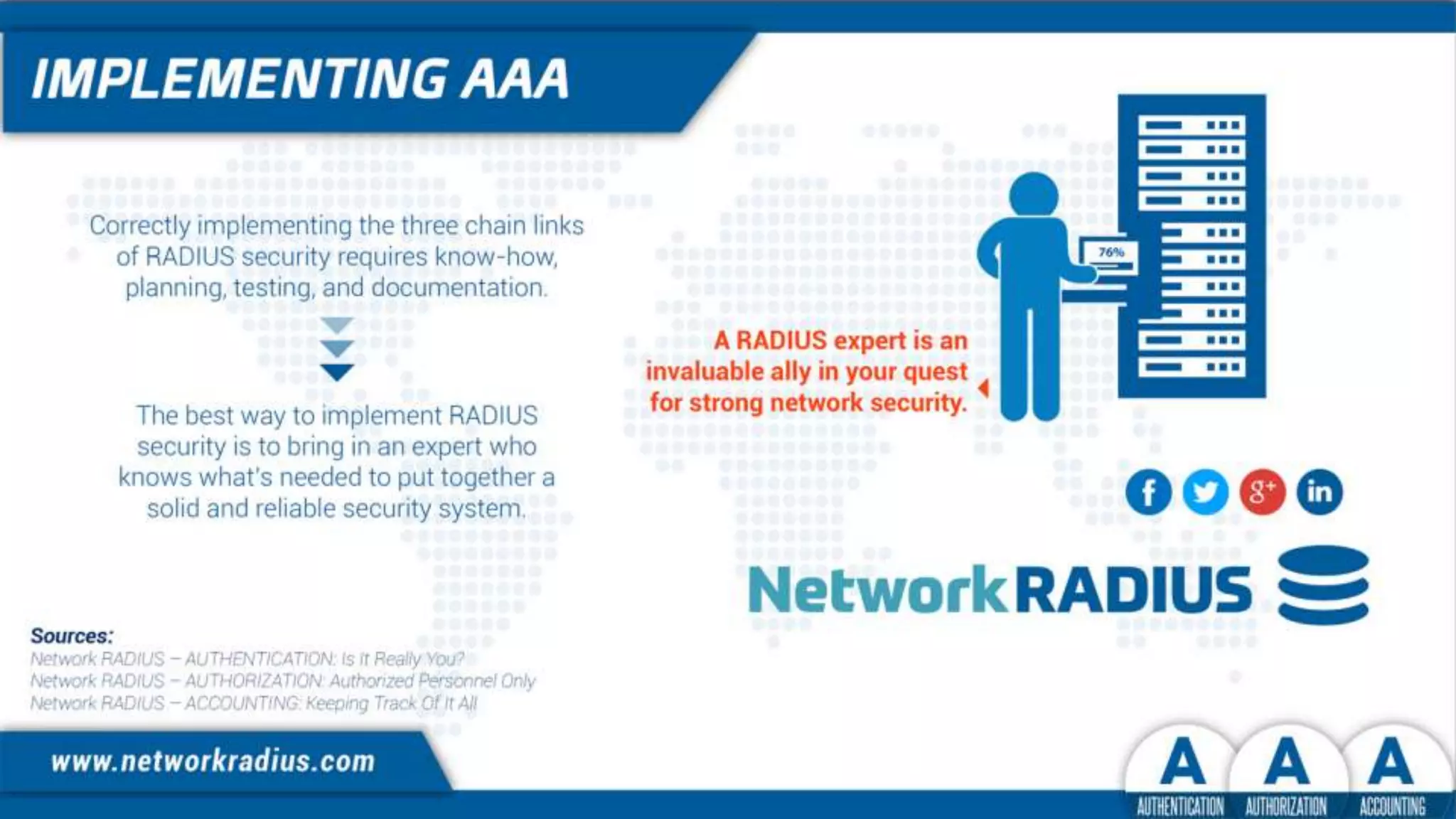 The three chain links