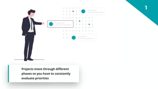 Projects move through different
phases so you have to constantly
evaluate priorities
 