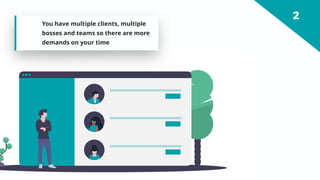 You have multiple clients, multiple
bosses and teams so there are more
demands on your time
 