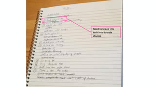 Need to break this
task into do-able
chunks
 
