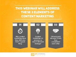 This webinar willaddress
these 3 elements of
Content Marketing
01
Why content
marketing takes
time AND why
that's a good
thing.
02
Content
marketing is a
process, so
does it still need
strategy?
03
CM and paid
ads aren't rivals,
they
compliment
each other
 