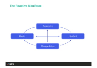 The Reactive Manifesto
 