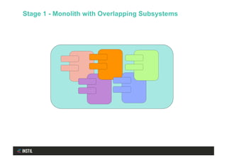 Stage 1 - Monolith with Overlapping Subsystems
 