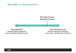 Monoliths vs. Microservices
Total Monolith
(all types deployed together)
(one unit, millions of lines of code)
Pure Microservices
(all types deployed separately)
(many units, each less than 100 lines)
Microservice per
Bounded Context
 
