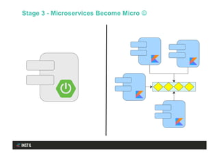 Stage 3 - Microservices Become Micro J
 
