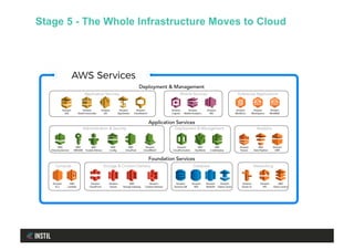 Stage 5 - The Whole Infrastructure Moves to Cloud
 
