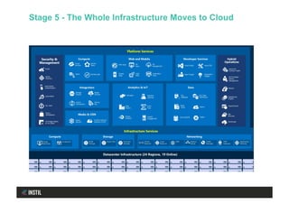Stage 5 - The Whole Infrastructure Moves to Cloud
 