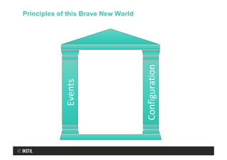 Principles of this Brave New World
Events	
Configuration	
 