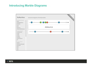 Introducing Marble Diagrams
 
