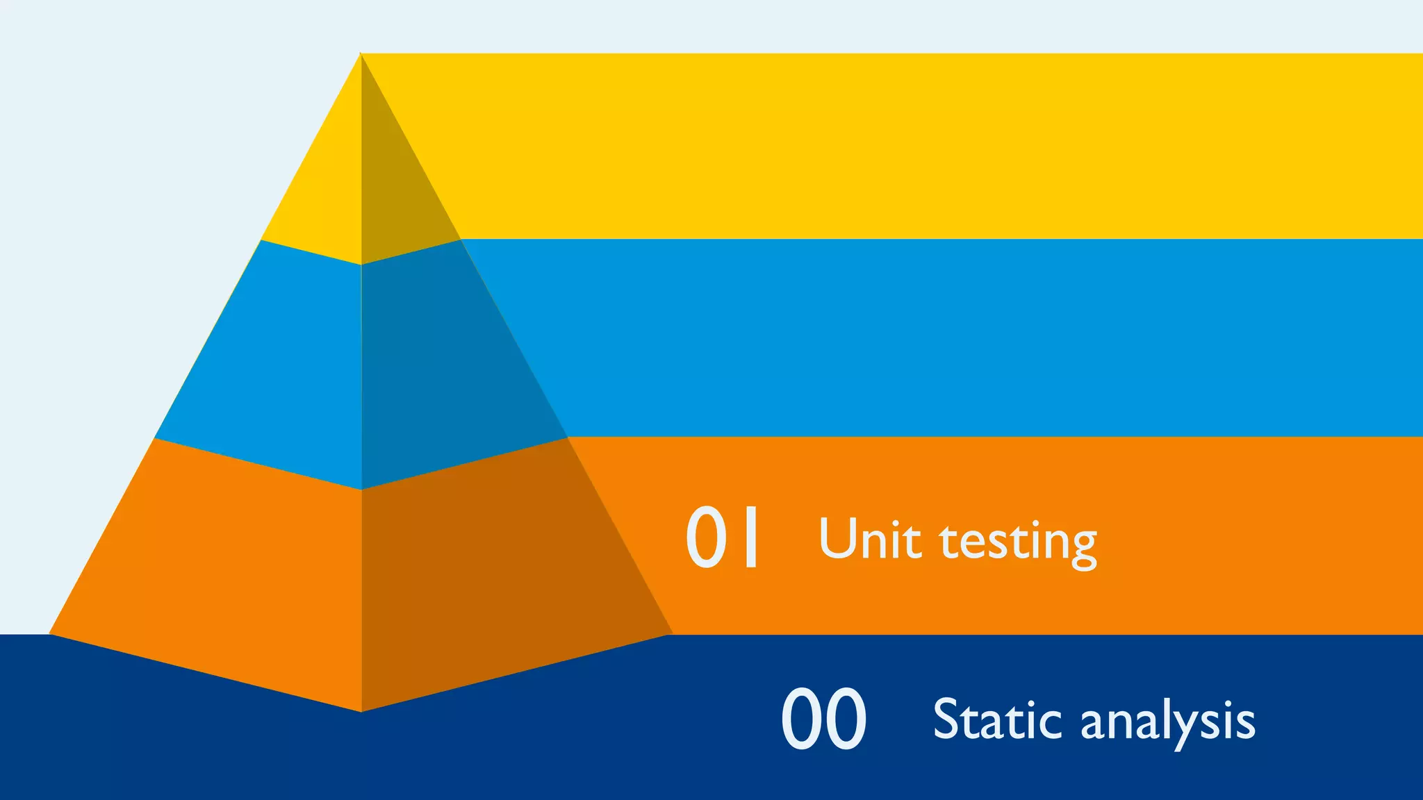 01
00 Static analysis
Unit testing
 