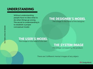 The Three Levels of Design | PPTX