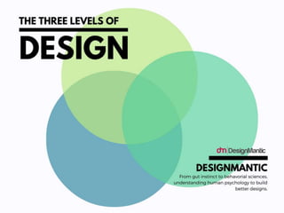 Three Levels of Design
 