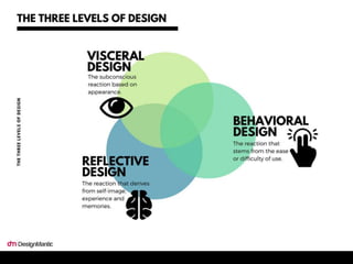 Visceral Design, Behavioral Design, Reflective Design
 