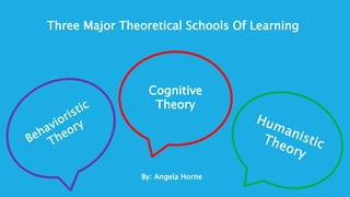 By: Angela Horne
Three Major Theoretical Schools Of Learning
Cognitive
Theory
 