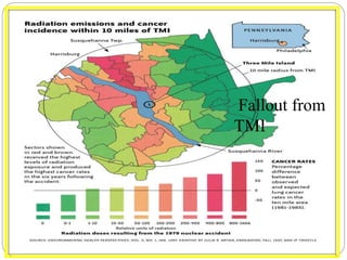 Fallout from
TMI
 