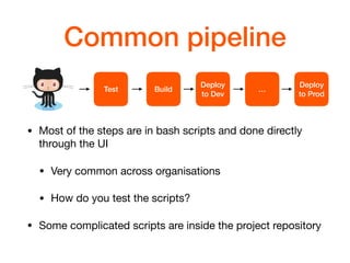 BuildTest
Deploy
to Dev
…
Deploy
to Prod
Common pipeline
• Most of the steps are in bash scripts and done directly
through the UI

• Very common across organisations

• How do you test the scripts?

• Some complicated scripts are inside the project repository
 