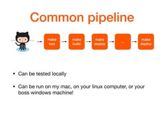 make
build
make
test
make
deploy
…
make
deploy
Common pipeline
• Can be tested locally

• Can be run on my mac, on your linux computer, or your
boss windows machine!
 