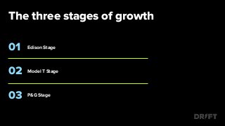 The Three Stages of Hypergrowth Slide 5