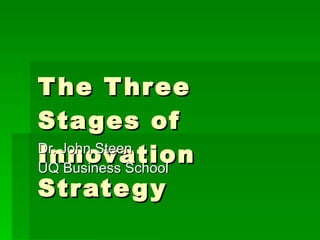 The Three Stages of Innovation Strategy Dr. John Steen UQ Business School 