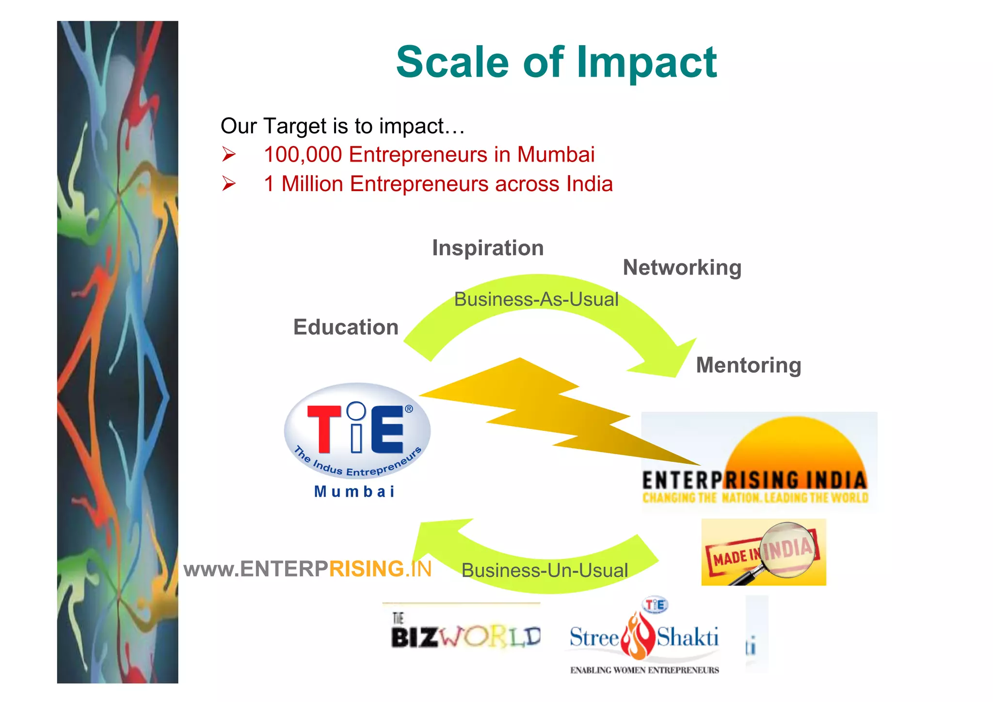 Scale of Impact
  Our Target is to impact…
    100,000 Entrepreneurs in Mumbai
    1 Million Entrepreneurs across India

                       Inspiration
                                             Networking
                         Business-As-Usual
         Education
                                                   Mentoring




www.ENTERPRISING.IN      Business-Un-Usual
 