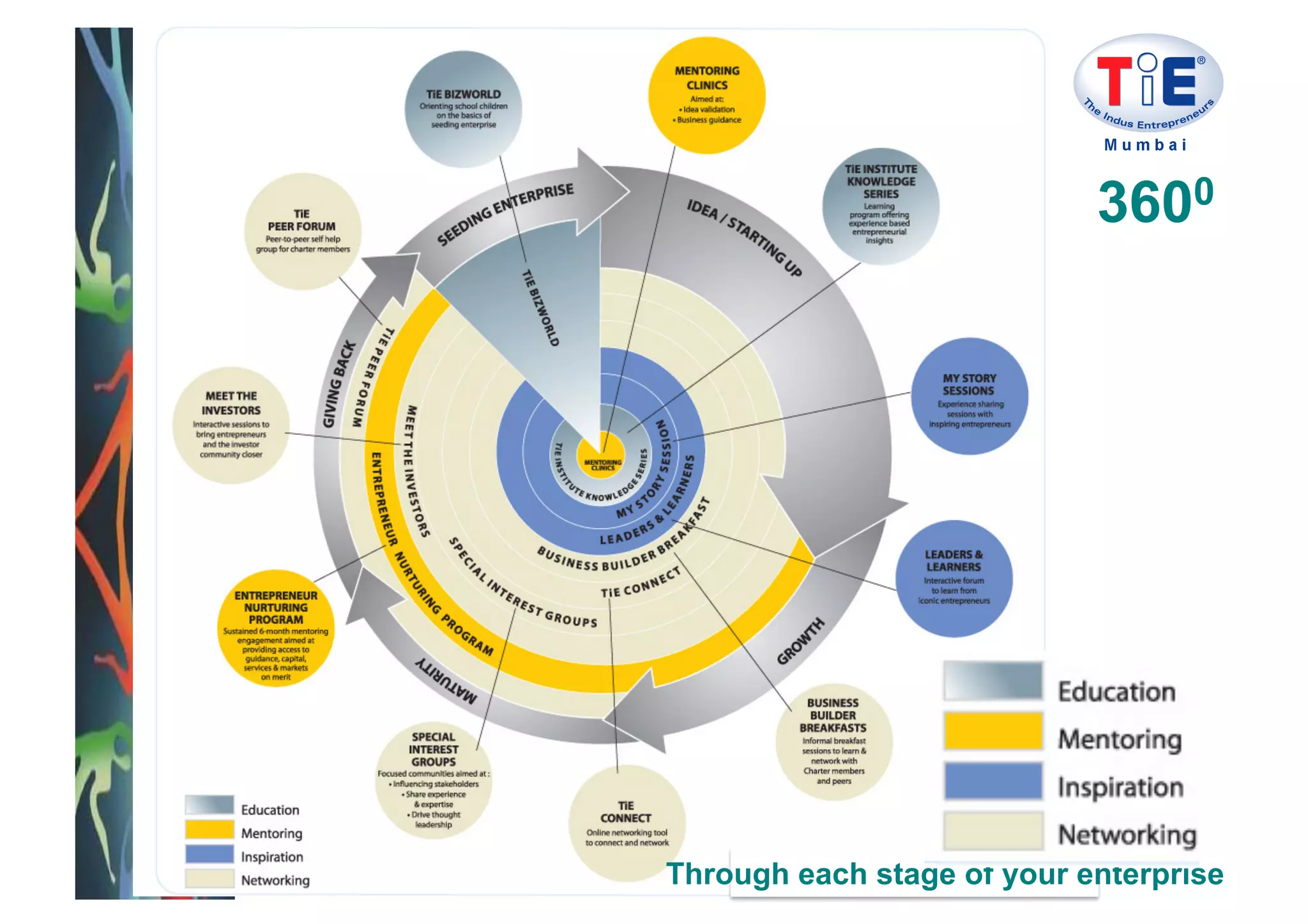3600




Through each stage of your enterprise
 
