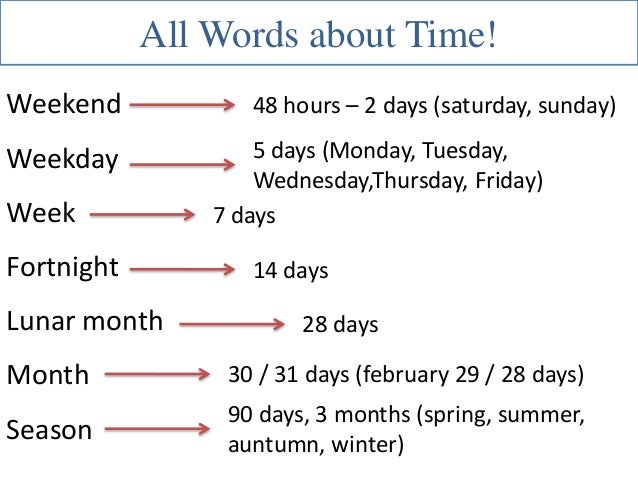The time