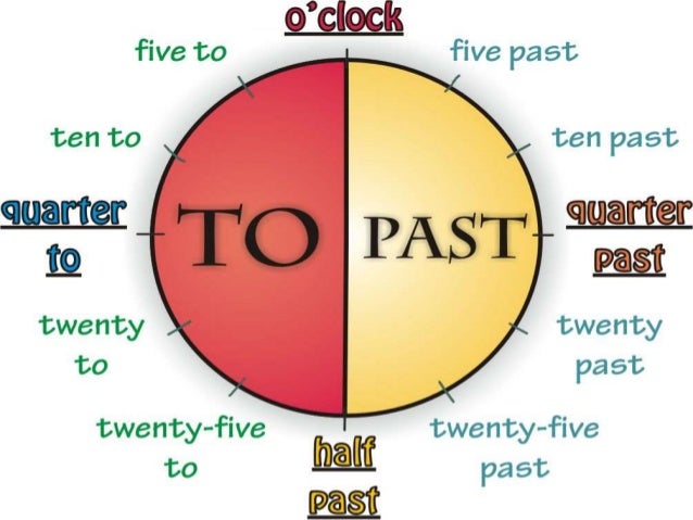 The Time the-time