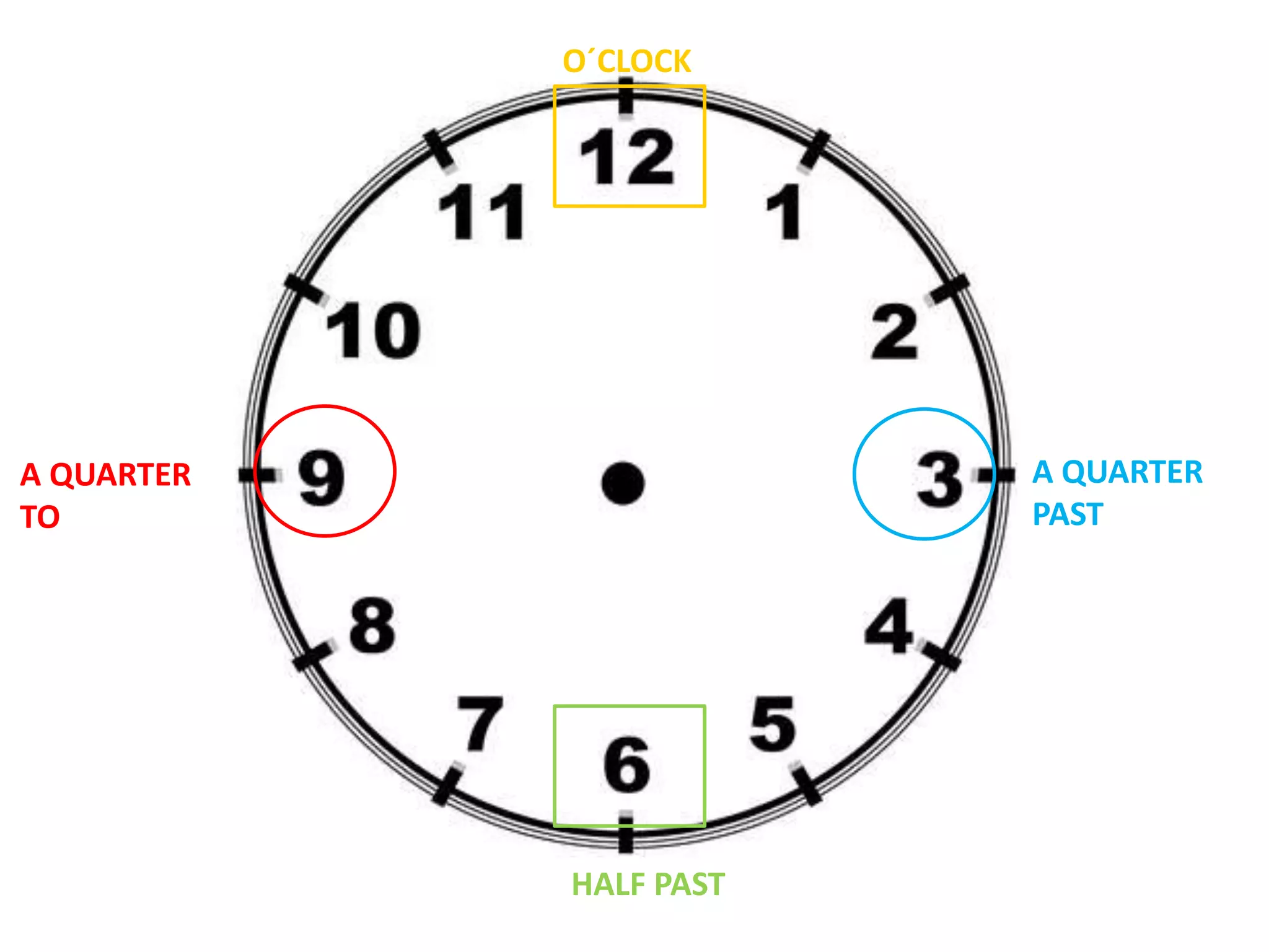 A QUARTER
TO
A QUARTER
PAST
O´CLOCK
HALF PAST