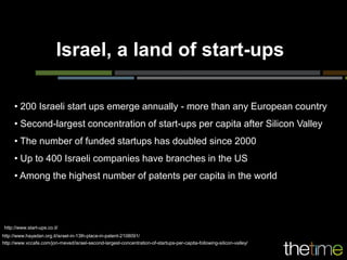 Israel, a land of start-ups

      • 200 Israeli start ups emerge annually - more than any European country
      • Second-largest concentration of start-ups per capita after Silicon Valley
      • The number of funded startups has doubled since 2000
      • Up to 400 Israeli companies have branches in the US
      • Among the highest number of patents per capita in the world




 http://www.start-ups.co.il/
http://www.hayadan.org.il/israel-in-13th-place-in-patent-2108091/
http://www.vccafe.com/jon-meved/israel-second-largest-concentration-of-startups-per-capita-following-silicon-valley/
 