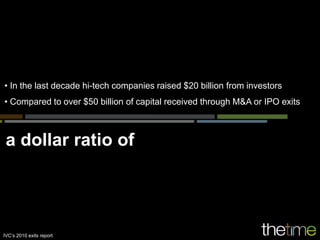 • In the last decade hi-tech companies raised $20 billion from investors
• Compared to over $50 billion of capital received through M&A or IPO exits



 a dollar ratio of




IVC’s 2010 exits report
 