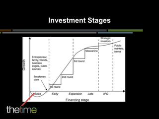 Investment Stages
 