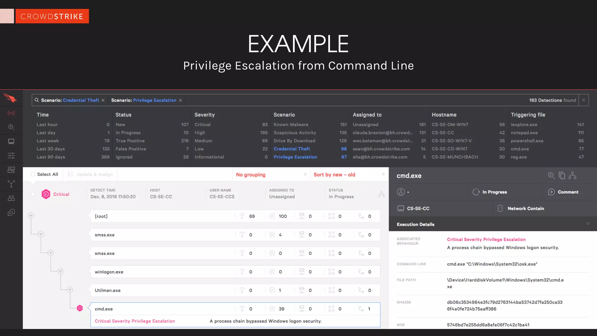 2015 CROWDSTRIKE, INC. ALL RIGHTS RESERVED.
Privilege Escalation from Command Line
EXAMPLE
 