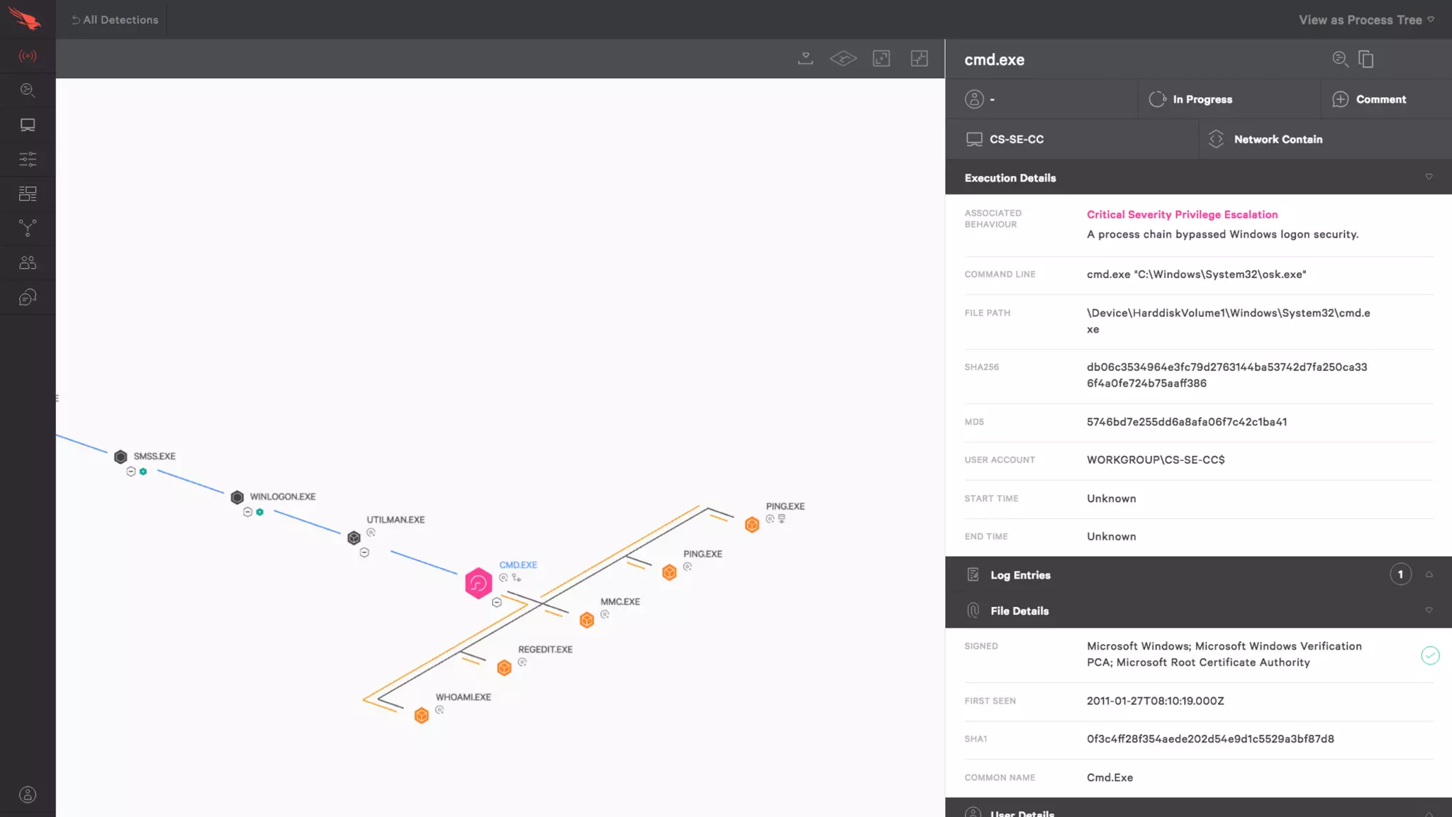 2015 CROWDSTRIKE, INC. ALL RIGHTS RESERVED.
Privilege Escalation from Command Line
EXAMPLE
 