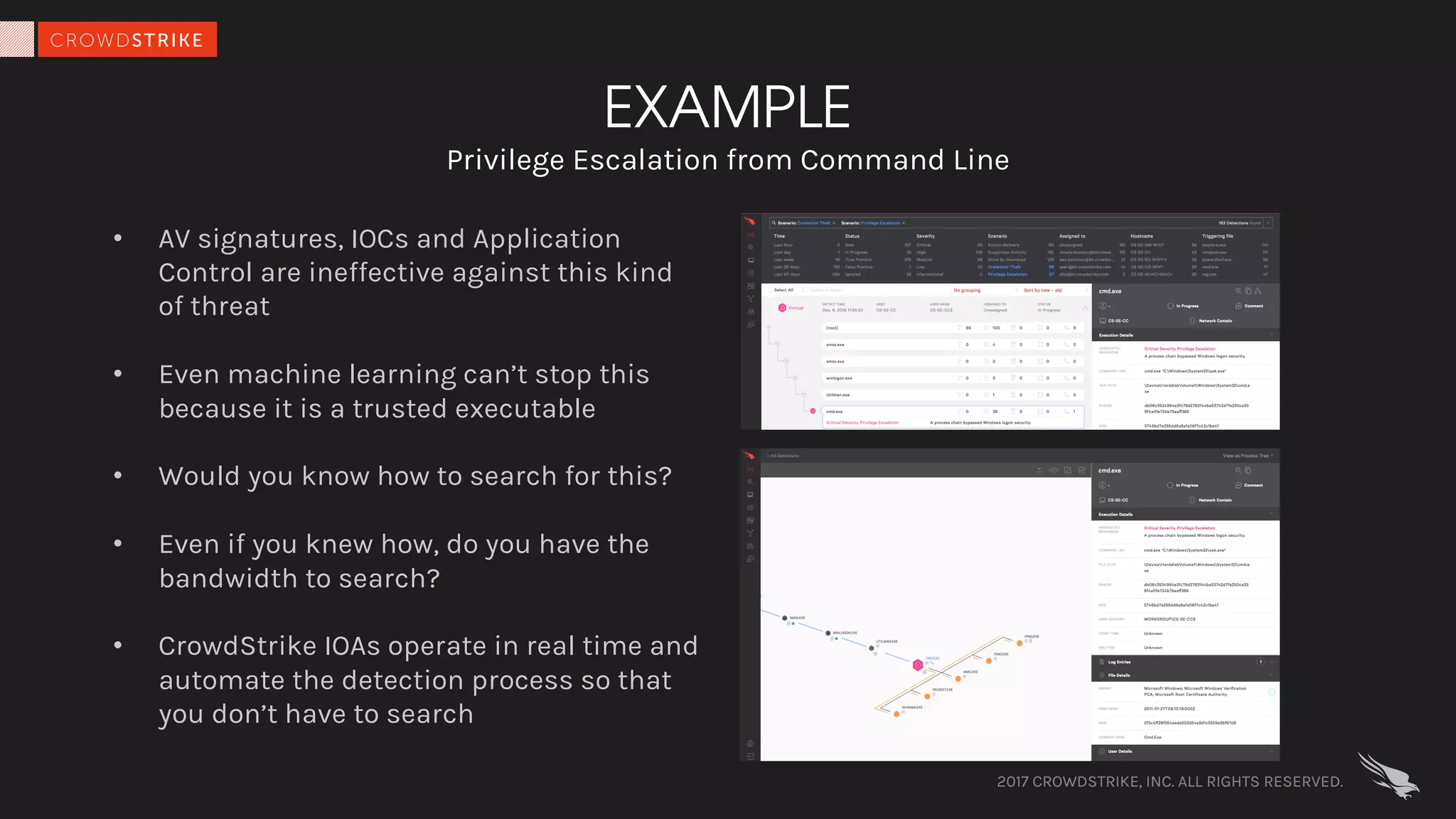 2017 CROWDSTRIKE, INC. ALL RIGHTS RESERVED.
Privilege Escalation from Command Line
EXAMPLE
• AV signatures, IOCs and Application
Control are ineffective against this kind
of threat
• Even machine learning can’t stop this
because it is a trusted executable
• Would you know how to search for this?
• Even if you knew how, do you have the
bandwidth to search?
• CrowdStrike IOAs operate in real time and
automate the detection process so that
you don’t have to search
 
