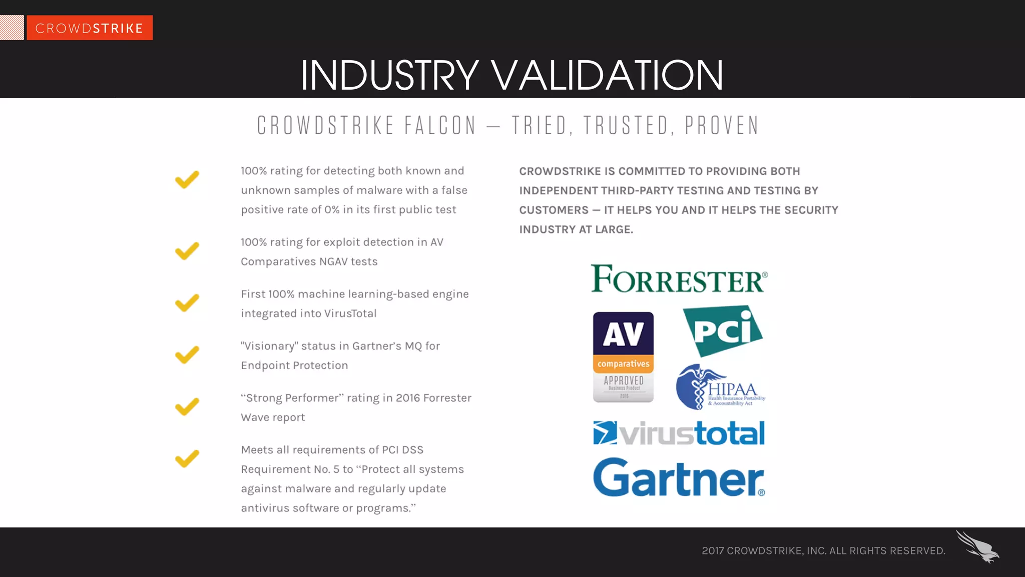 2017 CROWDSTRIKE, INC. ALL RIGHTS RESERVED.
INDUSTRY VALIDATION
 