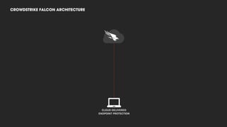 CROWDSTRIKE FALCON ARCHITECTURE
CLOUD DELIVERED
ENDPOINT PROTECTION
 