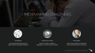 2017 CROWDSTRIKE, INC. ALL RIGHTS RESERVED.
THE REMAINING CHALLENGES
Complexity
…
Ever expanding infrastructure
requirements and agent footprint
Always Out of Date
…
By the time your update is
deployed, it is time to start another
Blind Spots
…
Silent failure leads to long dwell
times and false sense of security
 