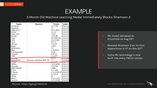 2017 CROWDSTRIKE, INC. ALL RIGHTS RESERVED.
EXAMPLE
3 Month Old Machine Learning Model Immediately Blocks Shamoon 2
§ ML model delivered to
VirusTotal on Aug 25th
§ Blocked Shamoon 2 on its first
appearance in VT on Nov 22nd
§ Same ML technology is now
built into every Falcon sensor
Source: https://goo.gl/nK0VmO
 