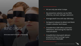2017 CROWDSTRIKE, INC. ALL RIGHTS RESERVED.
BLIND SPOTS
Eliminate dwell time with CrowdStrike
§ AV can only see what it stops
§ No prevention solution can be 100%
effective, not even next-gen solutions
§ Average dwell time still near 200 days
§ Go beyond malware to detect and block
modern attacker techniques
§ CrowdStrike’s EDR offers automatic
detections, eliminating the need for
manual search
§ CrowdStrike’s Overwatch delivers
proactive threat hunting in your
environment, 24x7x365
 