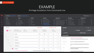 2015 CROWDSTRIKE, INC. ALL RIGHTS RESERVED.
Privilege Escalation from Command Line
EXAMPLE
 